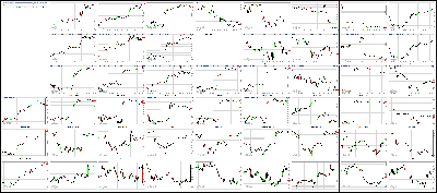 081417-Key-Price-Action-Markets.png