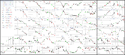 081717-Key-Price-Action-Markets.png