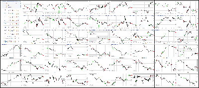 081817-Key-Price-Action-Markets.png