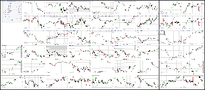 042817-Key-Price-Action-Markets.png