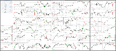 042717-Key-Price-Action-Markets.png