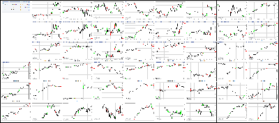 042617-Key-Price-Action-Markets.png