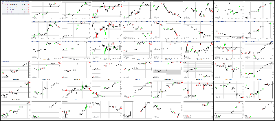 042517-Key-Price-Action-Markets.png