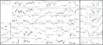 042417-Key-Price-Action-Markets.png