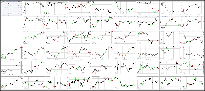 042117-Key-Price-Action-Markets.png