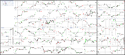 042017-Key-Price-Action-Markets.png