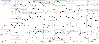 041917-Key-Price-Action-Markets.png