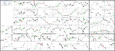 041817-Key-Price-Action-Markets.png