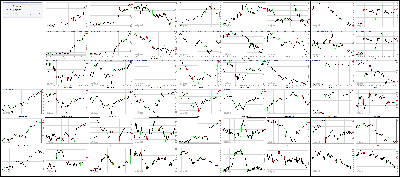 041717-Key-Price-Action-Markets.png