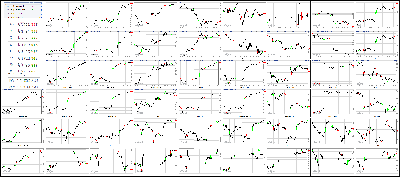 082217-Key-Price-Action-Markets.png