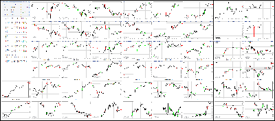 082317-Key-Price-Action-Markets.png