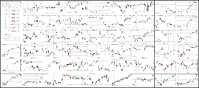 082517-Key-Price-Action-Markets.png