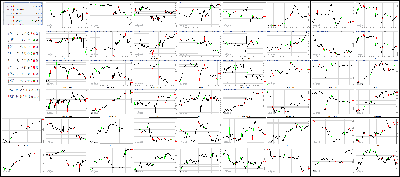 091417-Key-Price-Action-Markets.png