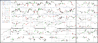 091917-Key-Price-Action-Markets.png