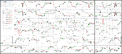 092117-Key-Price-Action-Markets.png