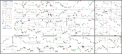 092517-Key-Price-Action-Markets.png