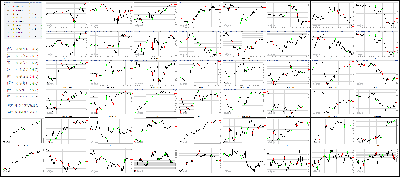 092817-Key-Price-Action-Markets.png