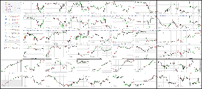 100617-Key-Price-Action-Markets.png