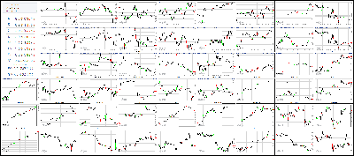 100917-Key-Price-Action-Markets.png