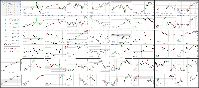 101017-Key-Price-Action-Markets.png