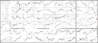 101117-Key-Price-Action-Markets.png