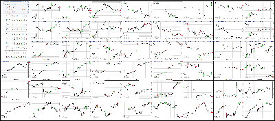 102017-Key-Price-Action-Markets.png