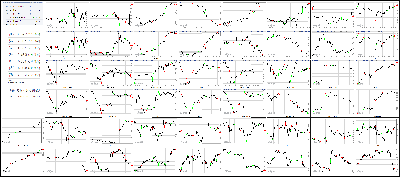 102617-Key-Price-Action-Markets.png