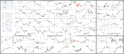 110117-Key-Price-Action-Markets.png