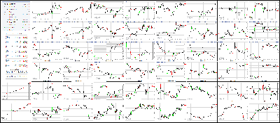 110217-Key-Price-Action-Markets.png