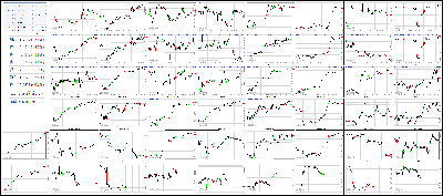 110617-Key-Price-Action-Markets.png