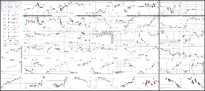 112217-Key-Price-Action-Markets.png