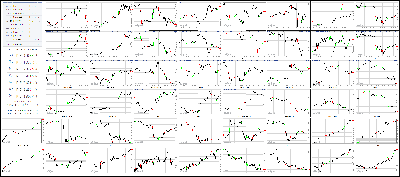 113017-Key-Price-Action-Markets.png