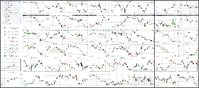 121417-Key-Price-Action-Markets.png