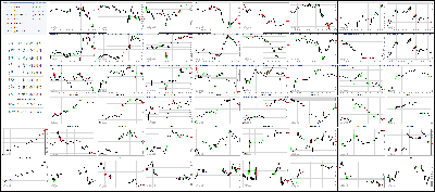 121217-Key-Price-Action-Markets.png