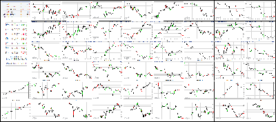 120617-Key-Price-Action-Markets.png