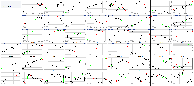 121817-Key-Price-Action-Markets.png