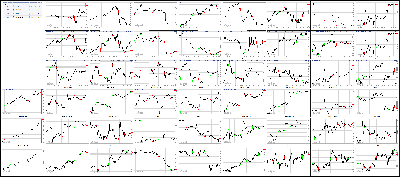 122817-Key-Price-Action-Markets.png