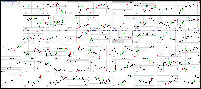 122717-Key-Price-Action-Markets.png