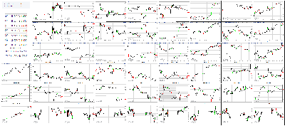 122617-Key-Price-Action-Markets.png