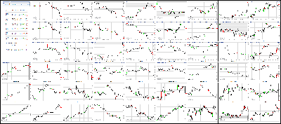 122917-Key-Price-Action-Markets.png