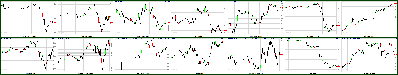 010411_Key_Price_Action_Markets.png