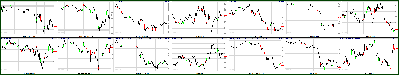 012011_Key_Price_Action_Markets.png