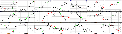 032411-Key-Price-Action-Markets.png