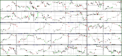 032511-Key-Price-Action-Markets.png