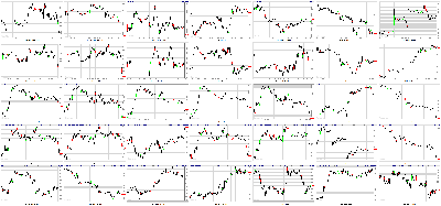 032811-Key-Price-Action-Markets.png