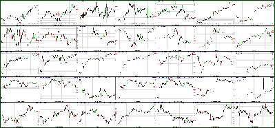 033111-Key-Price-Action-Markets.png