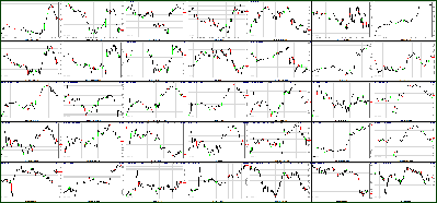 040511-Key-Price-Action-Markets.png