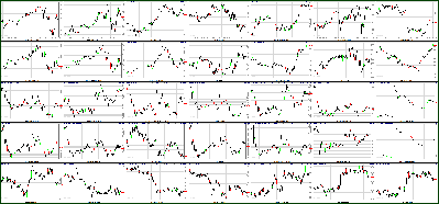 041311-Key-Price-Action-Markets.png