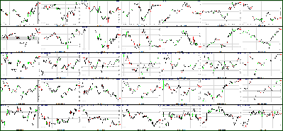 041411-Key-Price-Action-Markets.png