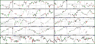 041511-Key-Price-Action-Markets.png